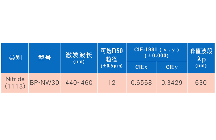 Nitride荧光粉参数