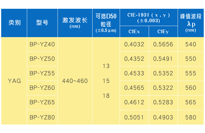 YAG荧光粉参数