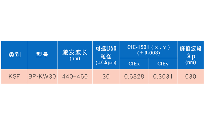 KSF荧光粉参数