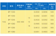 YAG荧光粉种类参数和价格报价