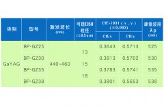 GaYAG荧光粉价格报价