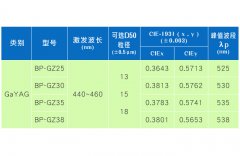 GaYAG荧光粉价格报价