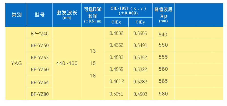 YAG荧光粉