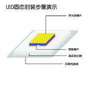 陶瓷荧光片LED固态封装演示
