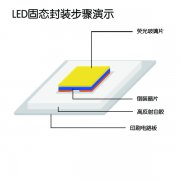 陶瓷荧光片LED固态封装演示