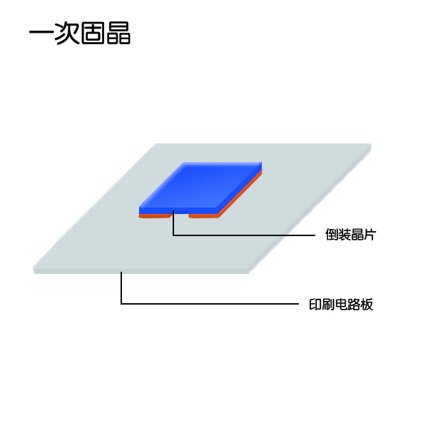 一次固晶