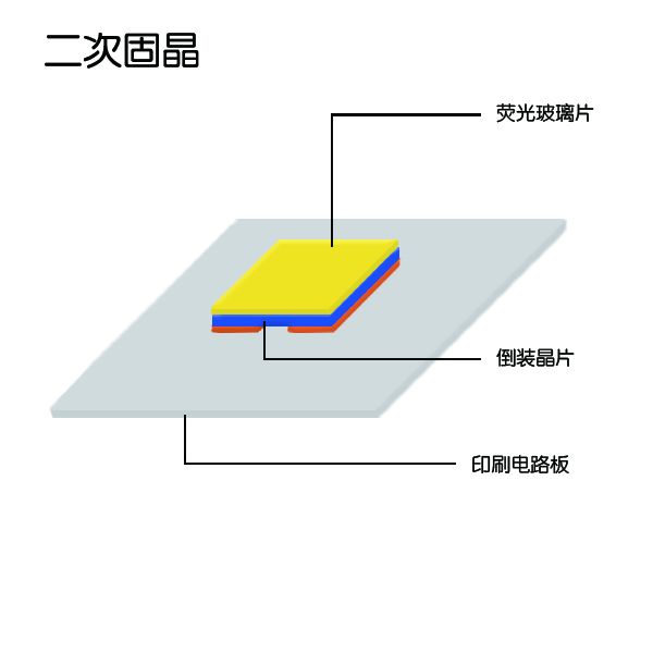 二次固晶